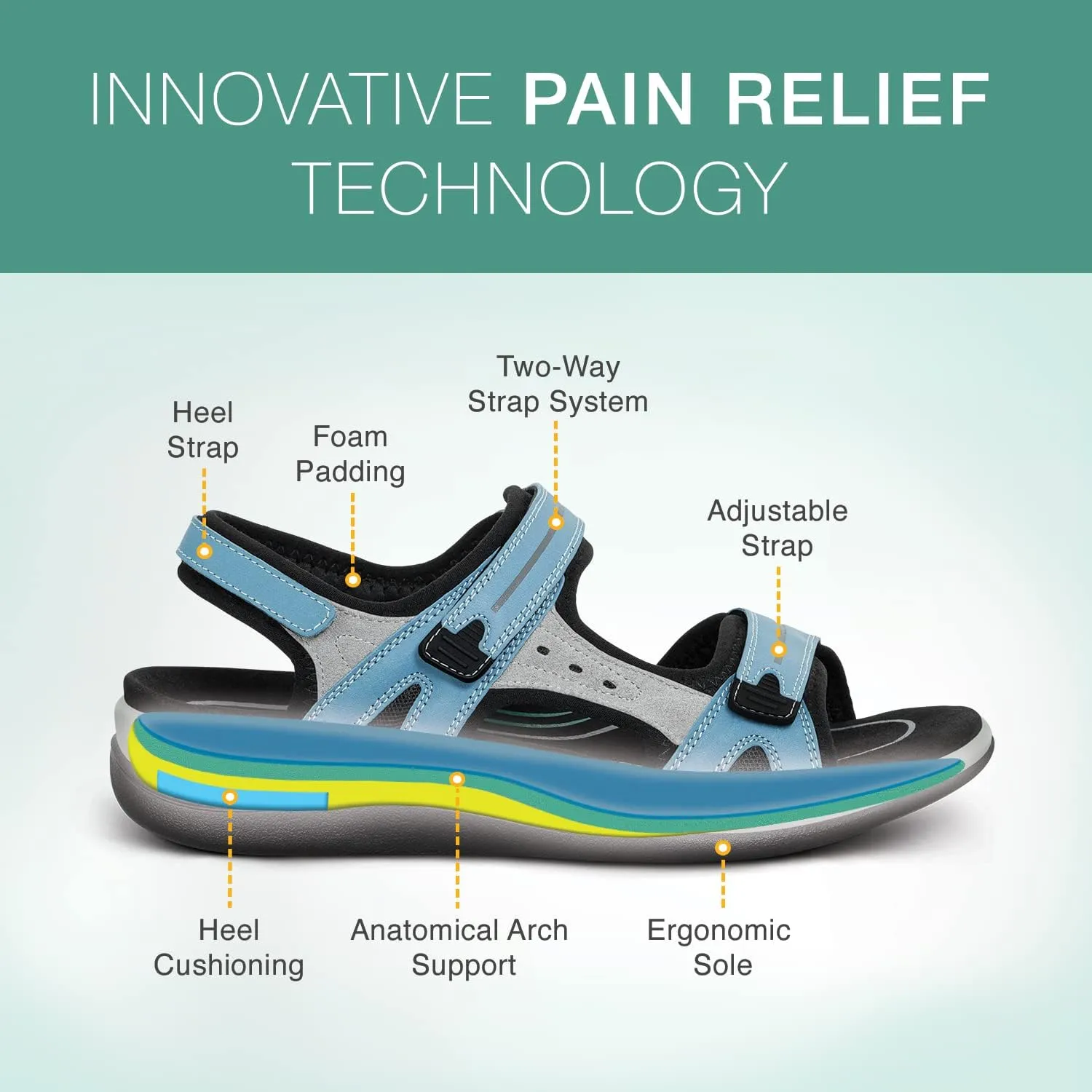 Orthofeet Women's Orthopedic Leather Adjustable Venice Sandals